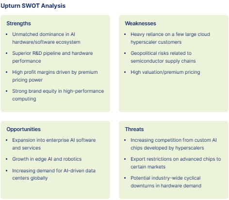 AI SWOT Analysis