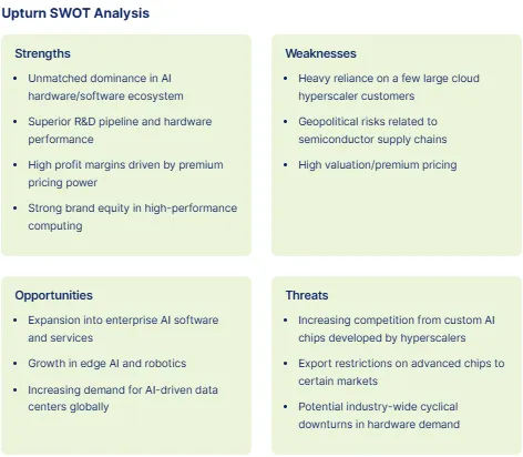 AI SWOT Analysis