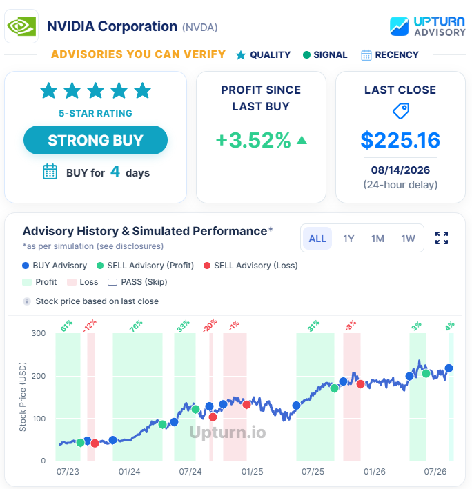What Upturn Provides