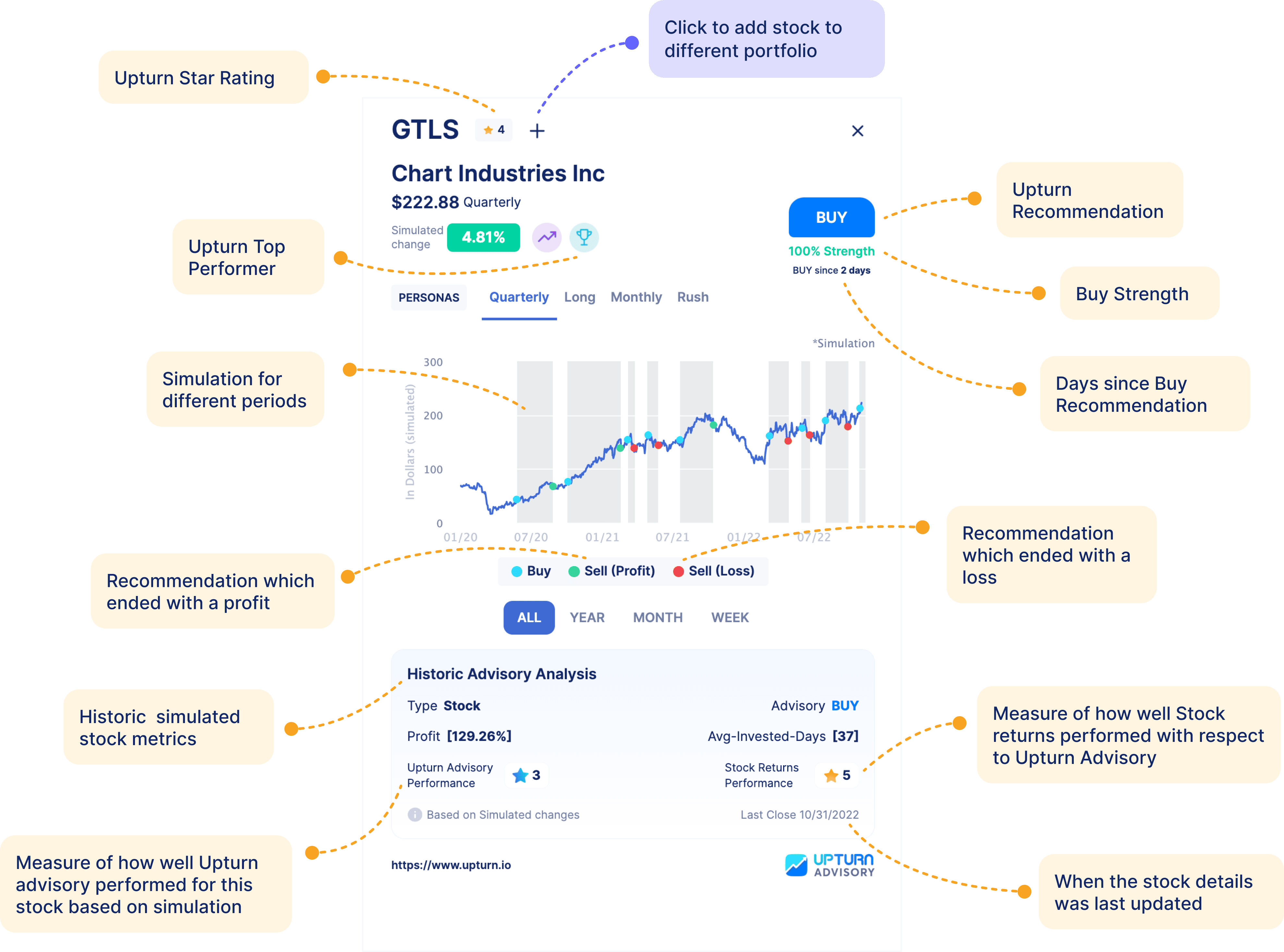 Upturn stock advisory App quick overview