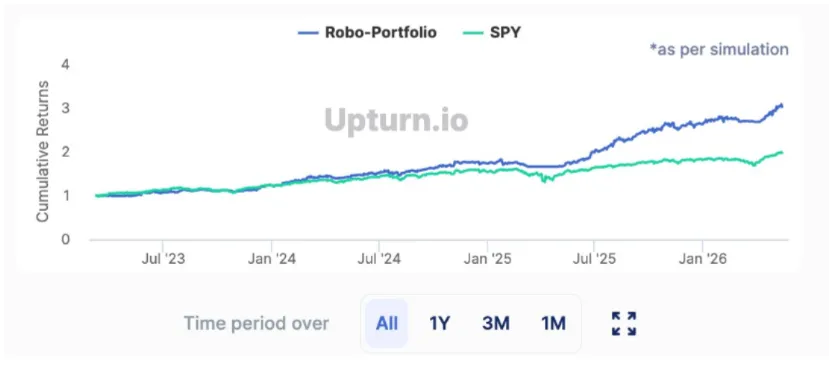 Portfolio Simulations