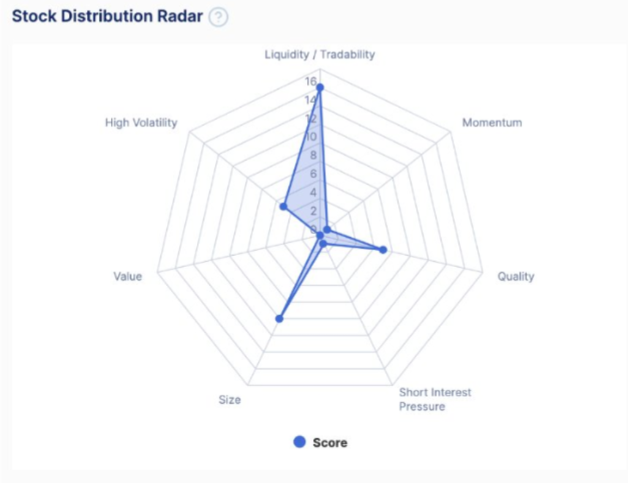 Stock Distribution Radar
