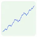 Strong Uptrend