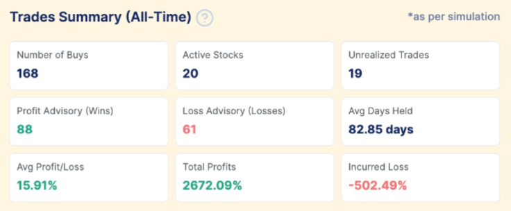 Trade Summary