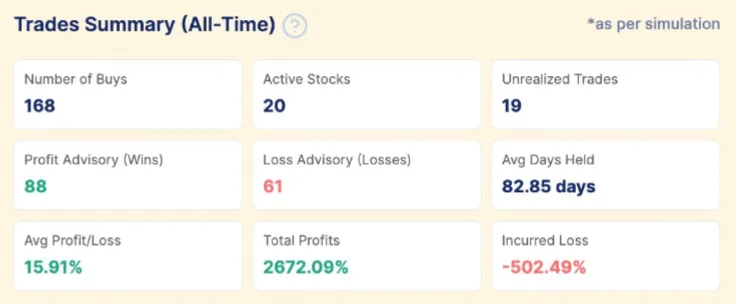 Trade Summary