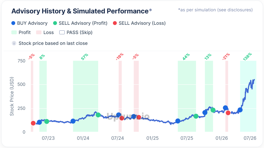 upturn advisory chart