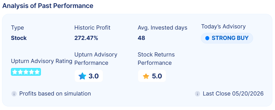 Historical Advisory Performance