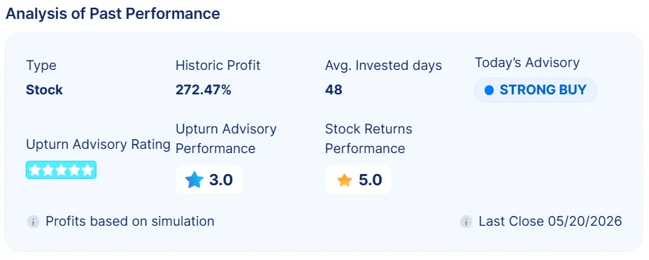 Historical Advisory Performance