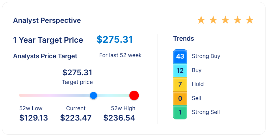 Analyst & Market Perspective