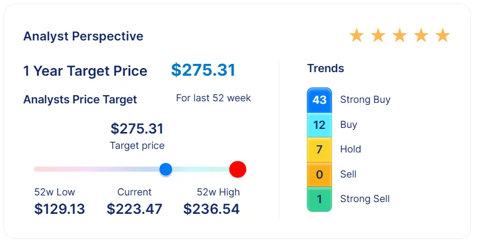 Analyst & Market Perspective