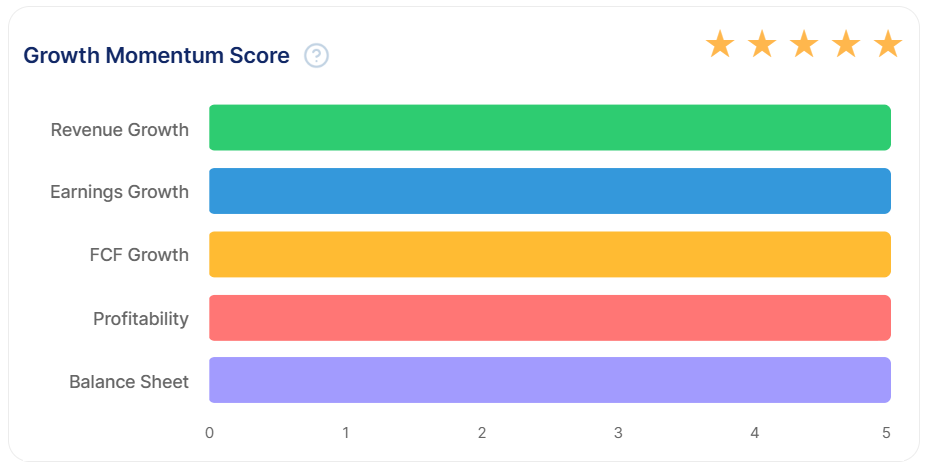 Growth Metrics