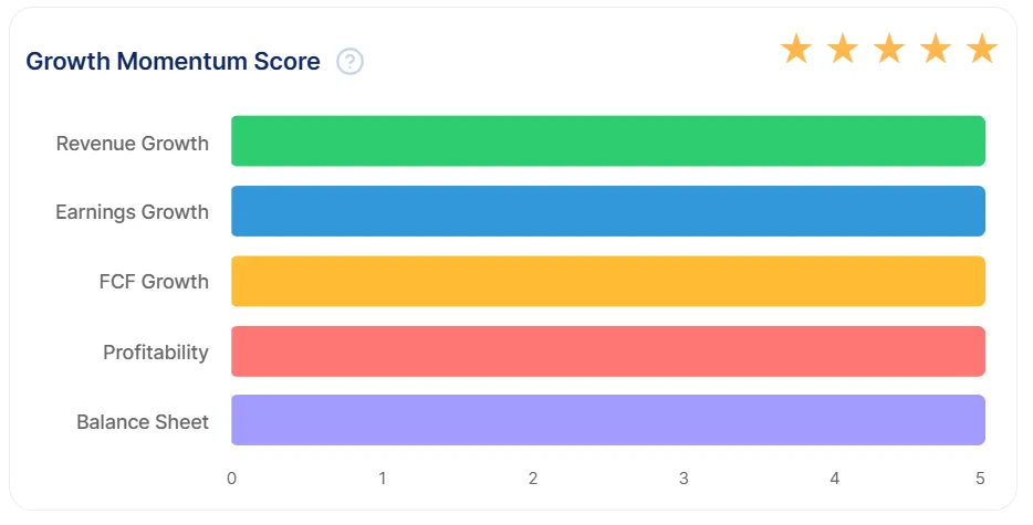 Growth Metrics