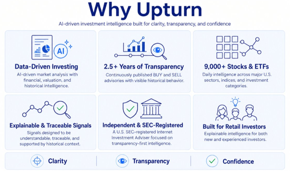 Upturn's transparency-first financial architecture layout