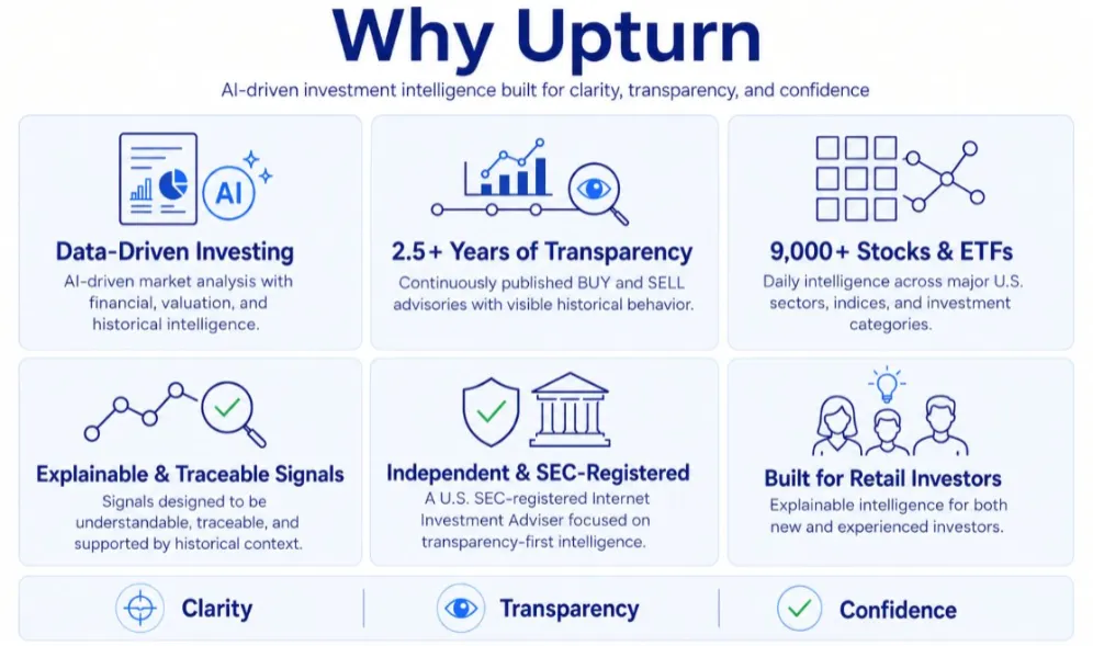 Why Upturn - Architectural Blueprint